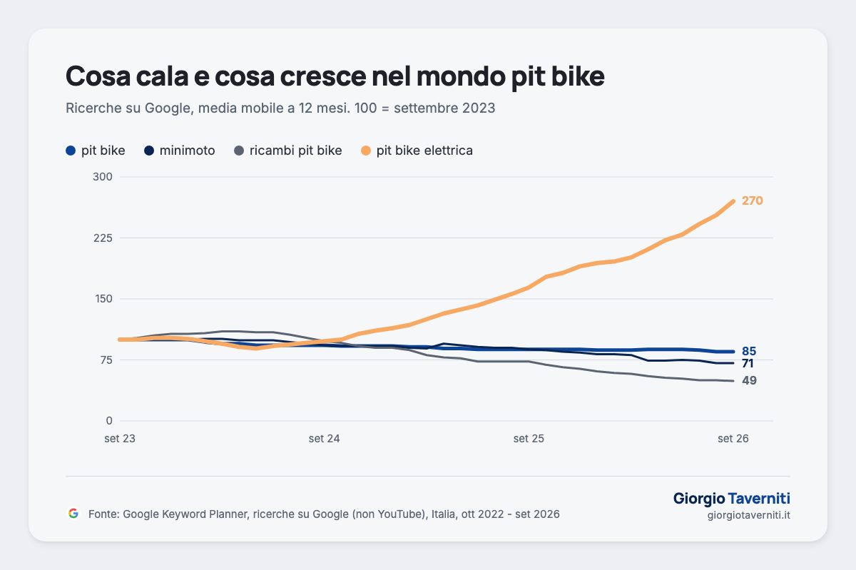 mercato-pit-bike-indice.png