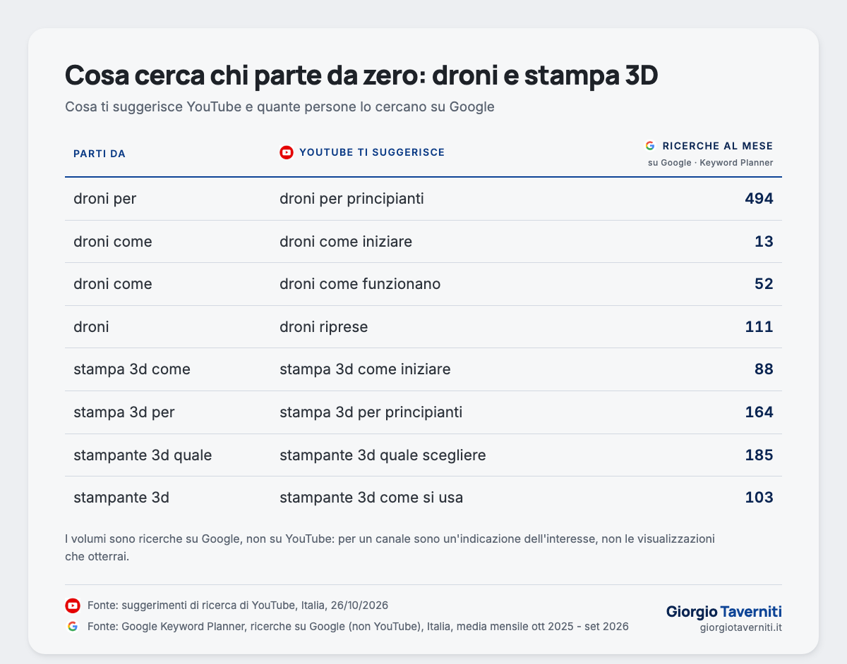 domande-droni-stampa3d.png