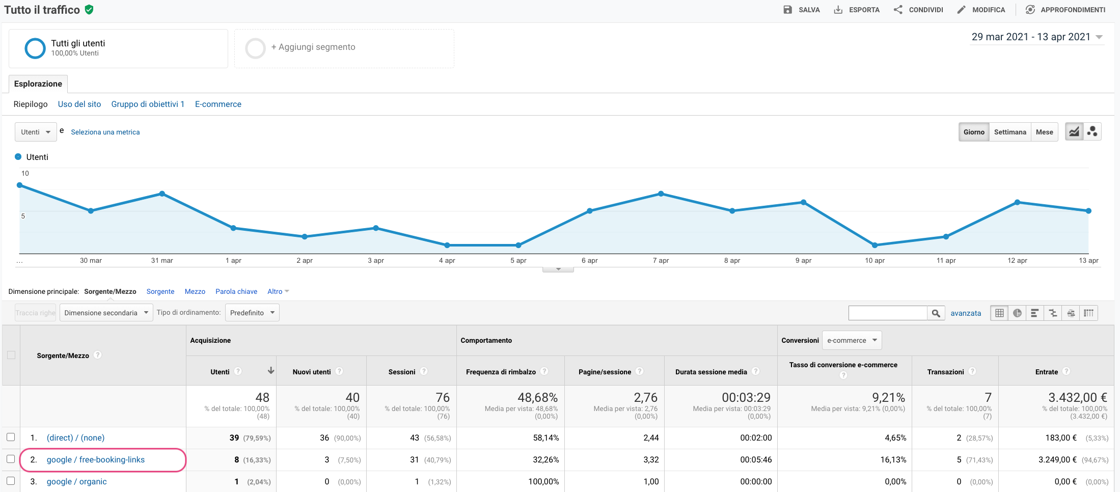 Esempio tracciamento booking engine Slope.png