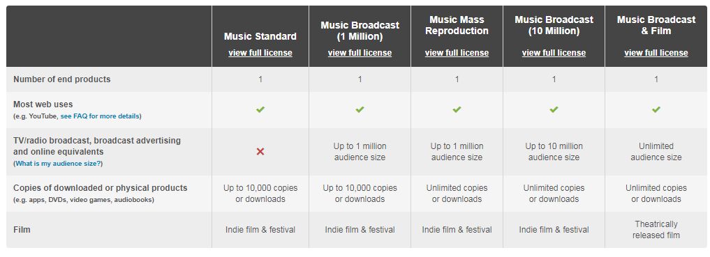 screencapture-audiojungle-net-licenses-music-2020-12-15-22_55_40.jpg