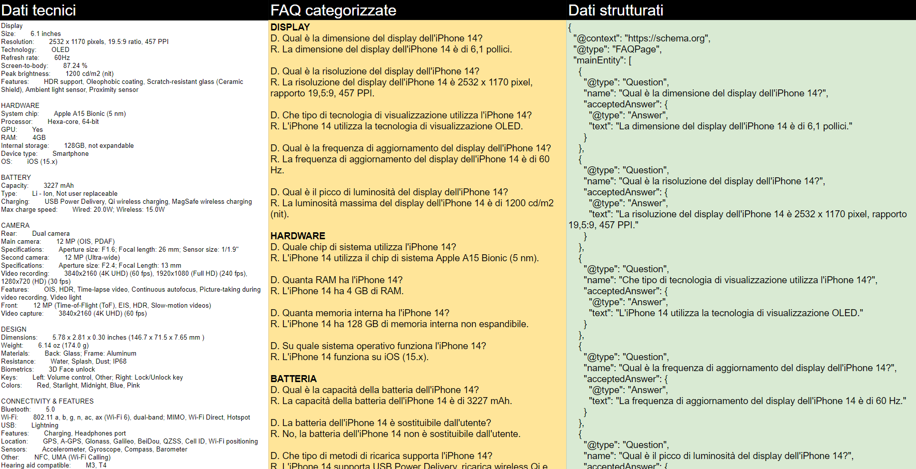 generazione-FAQ-GPT-3.png