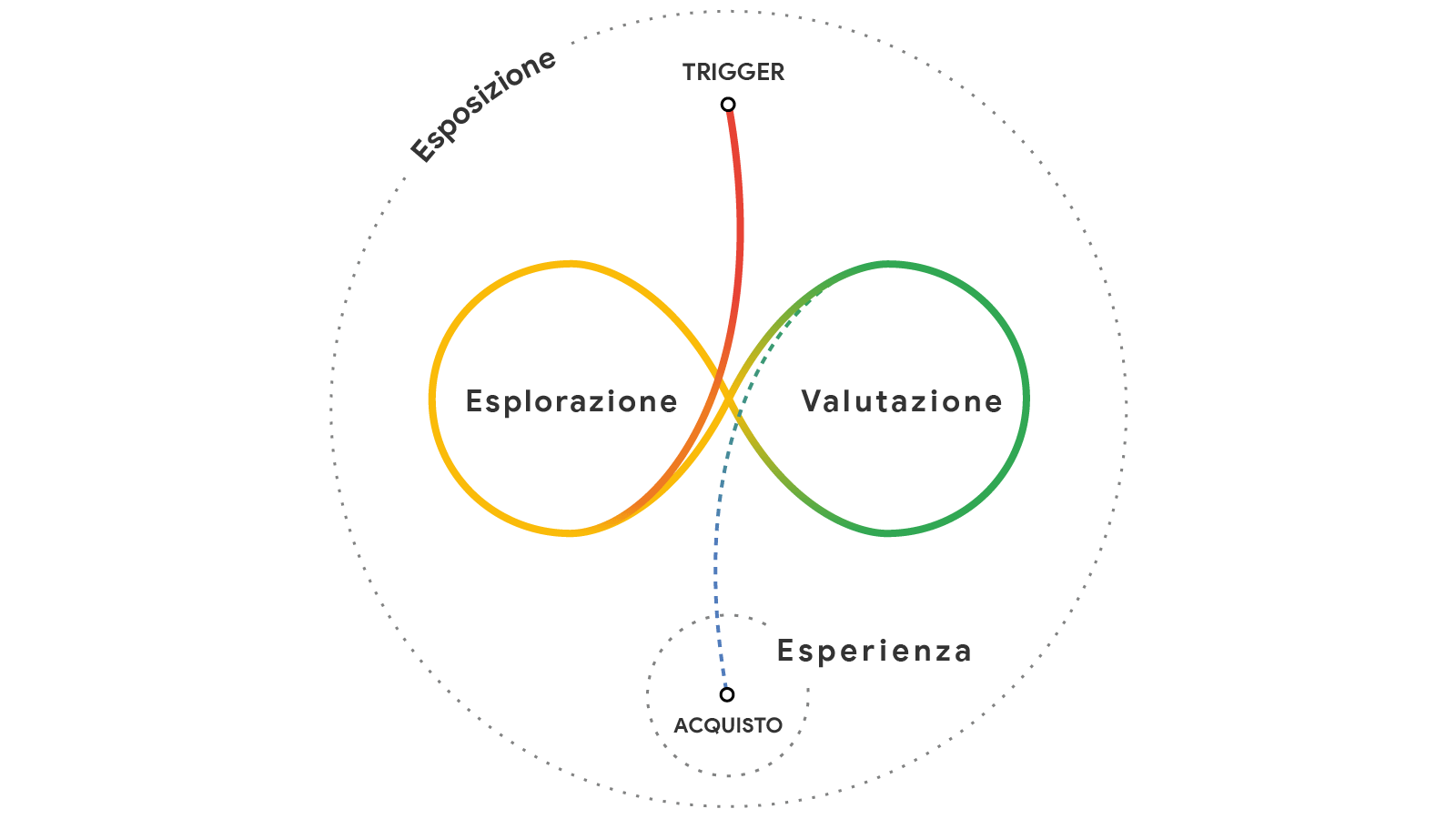 percorso-acquisto-consumatori.width-1600.png