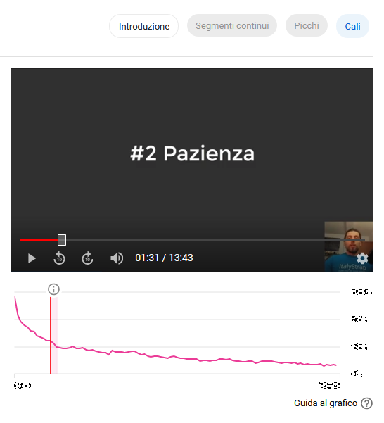 Screenshot_2021-01-28 Video Come diventare programmatore sviluppatore Analisi del canale - YouTube Studio.png