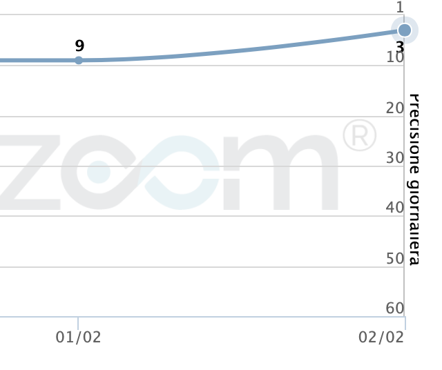 Schermata 2021-02-02 alle 13.57.39.png