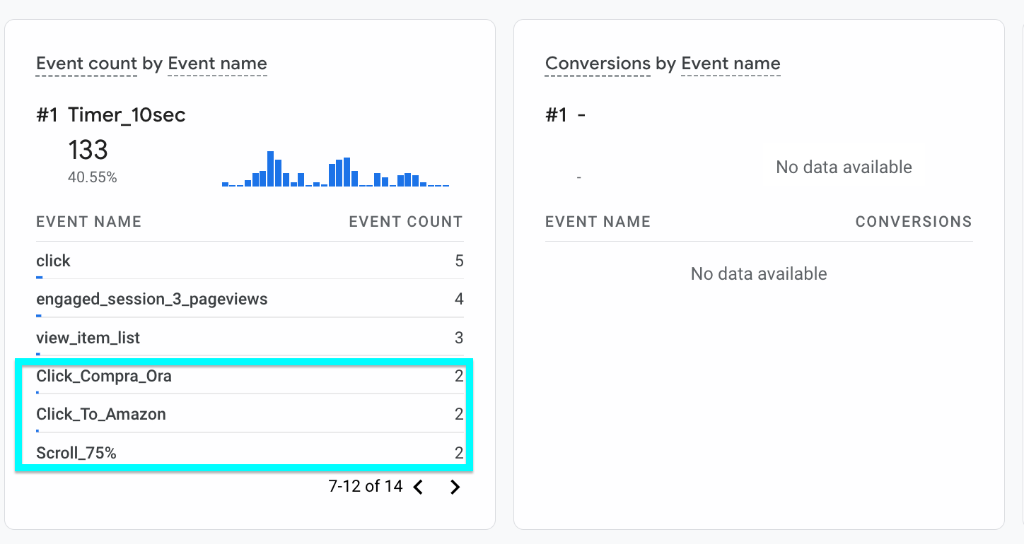 Disallineamento conversioni:eventi.png