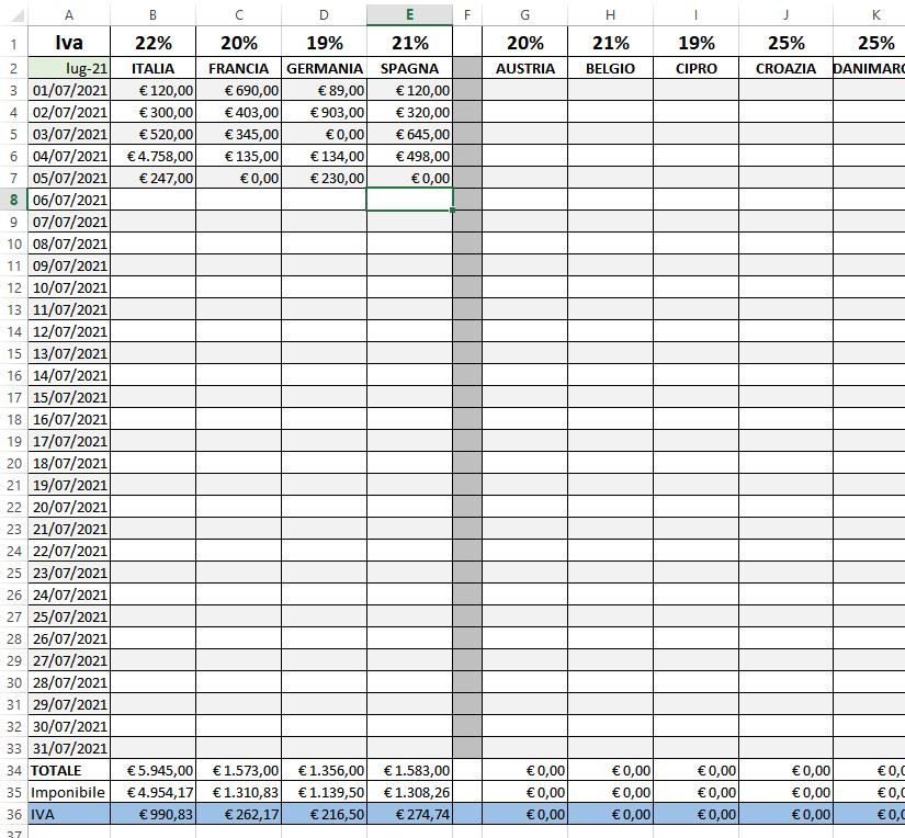 immagine del registro dei corrispettivi excel per OSS vendite online.jpg