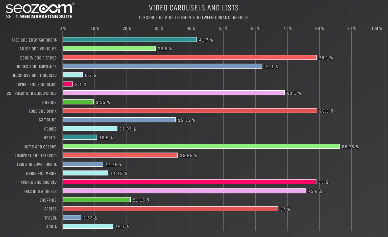 8-video-carousels-and-list-1536x939.png
