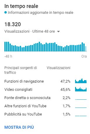 screencapture-studio-youtube-video-oj2wrNnhMpc-analytics-tab-overview-period-quarter-2021-04-18-20_43_17.jpg