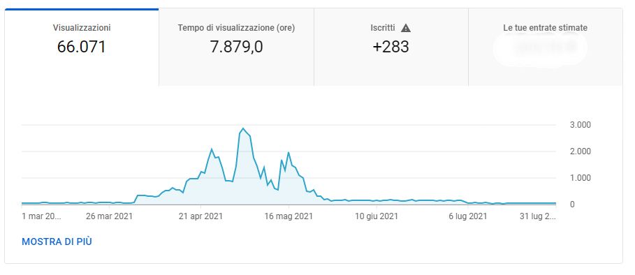 2-Visualizzazione.jpg