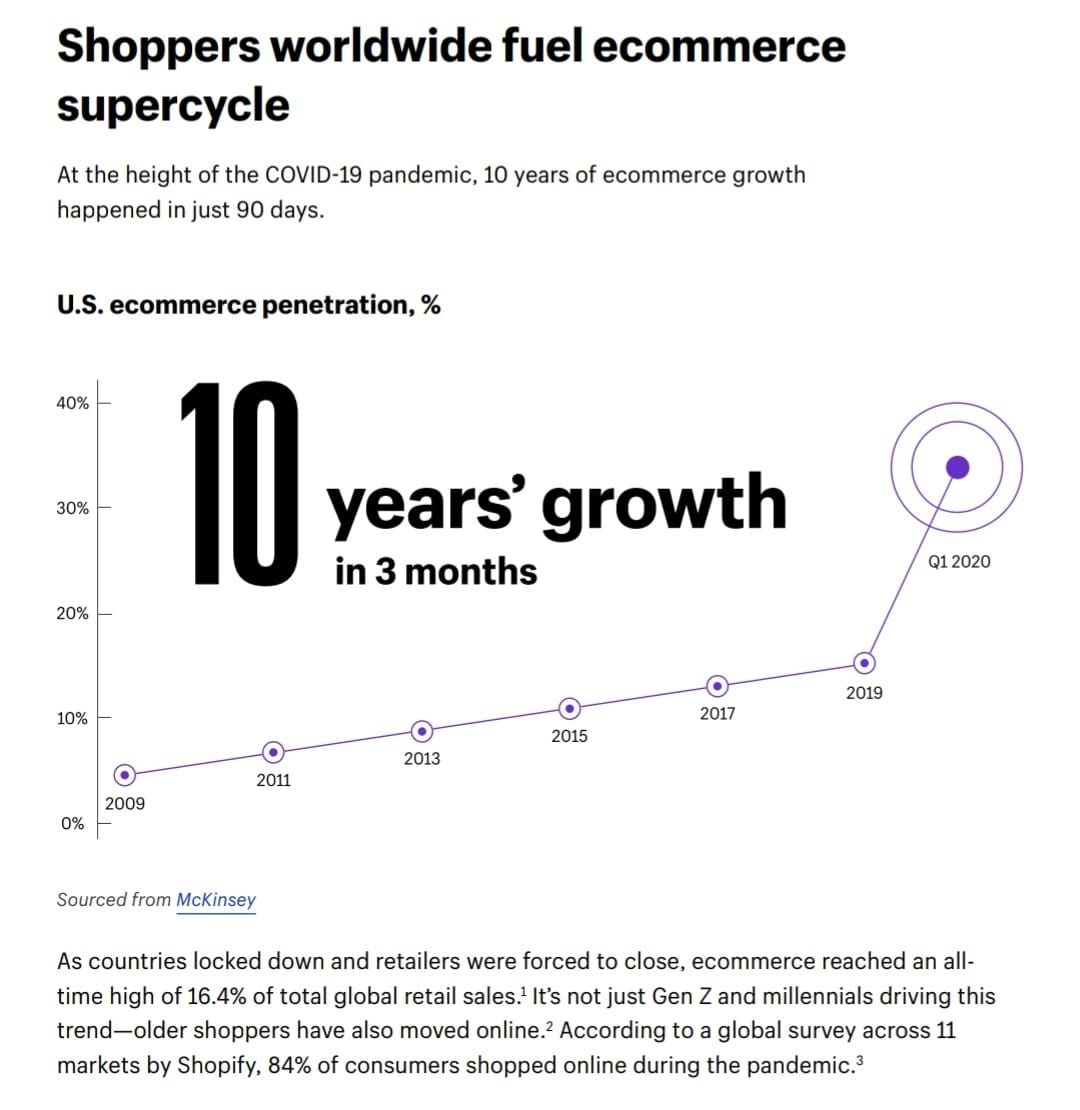 shopify-report-ecommerce.jpg