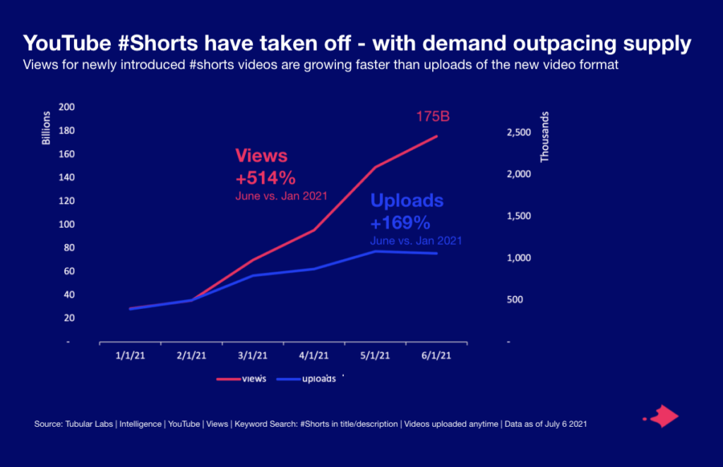 statistiche shorts.png