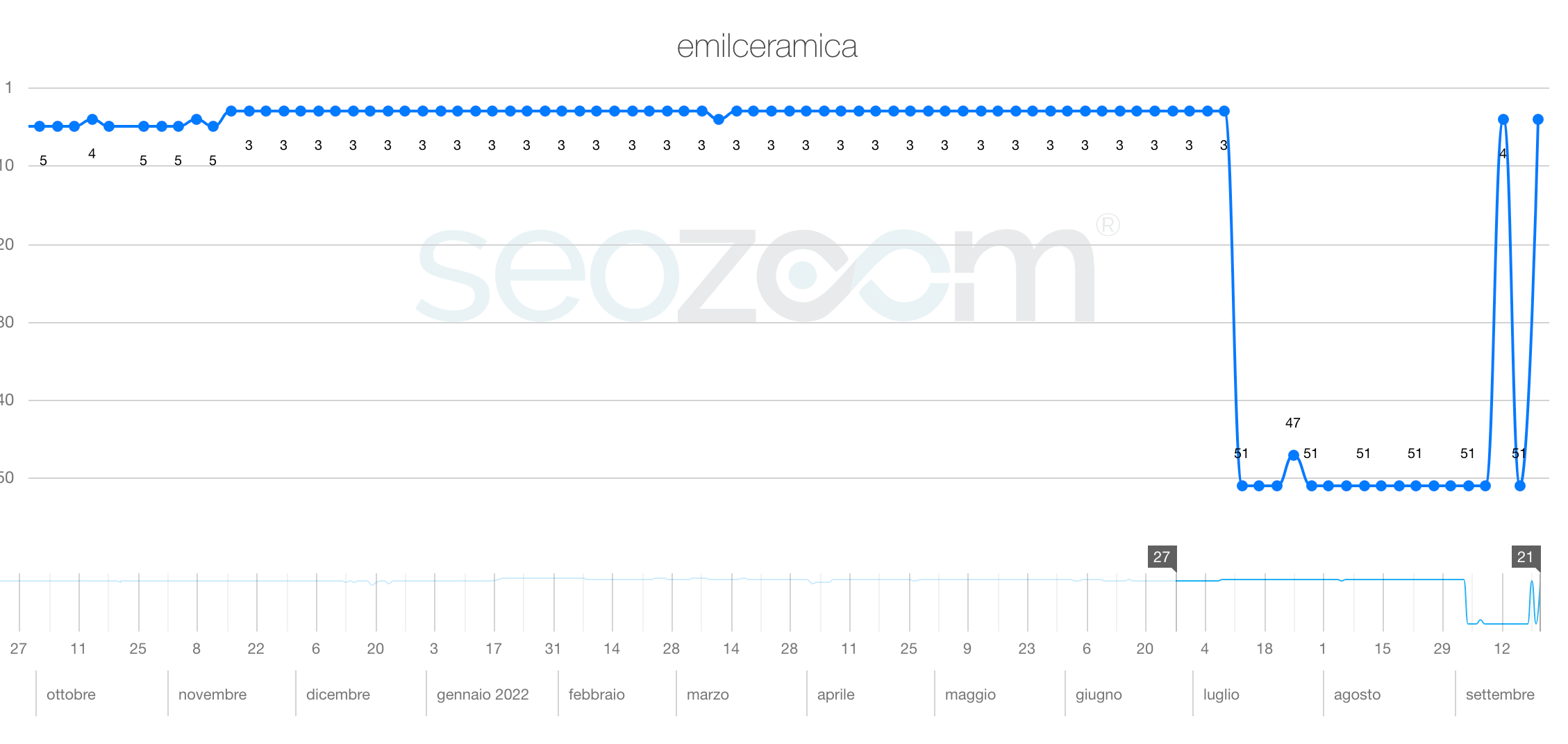 Schermata 2022-09-21 alle 17.35.44.png