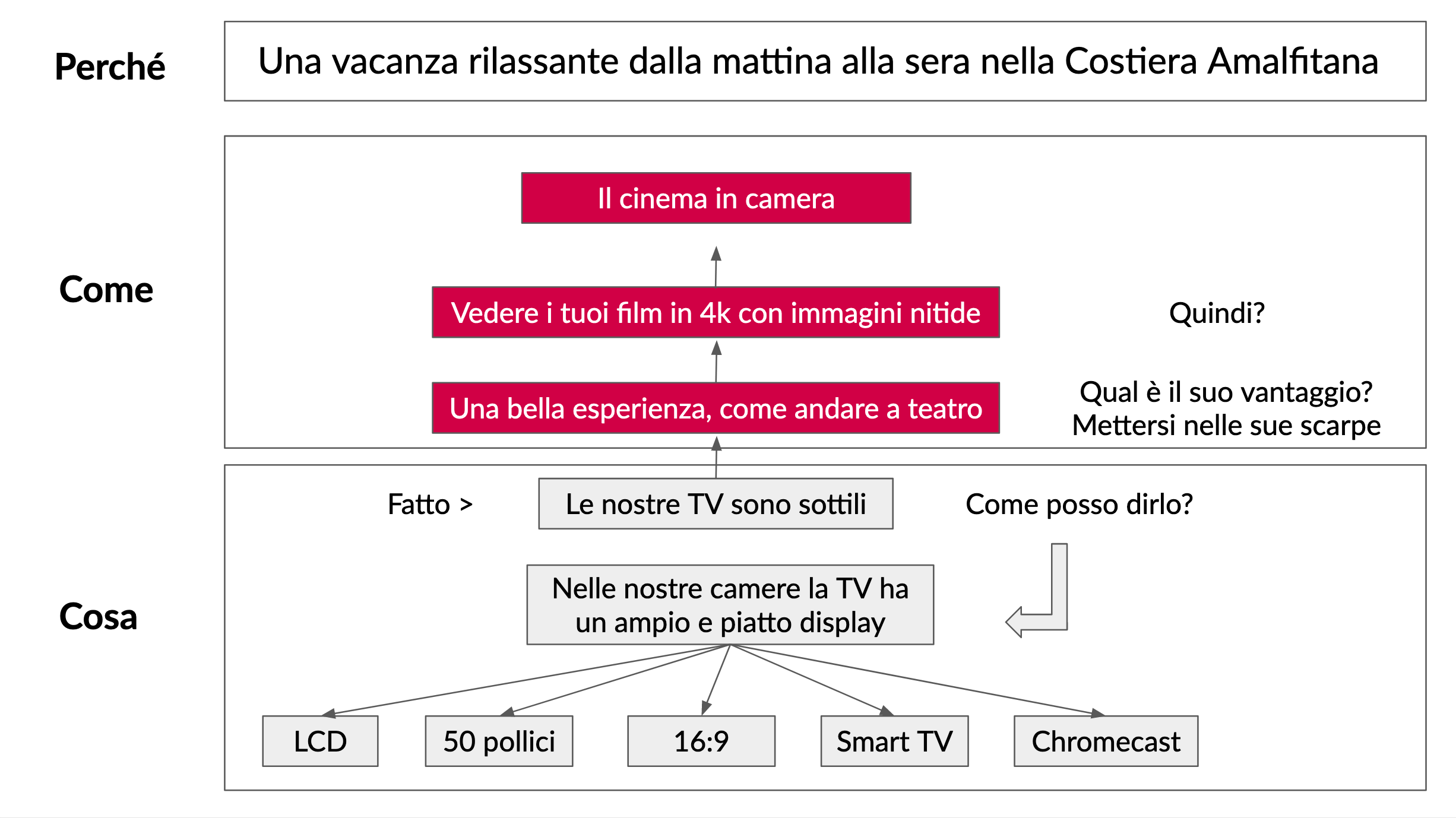 Schermata 2020-10-12 alle 12.27.27.png