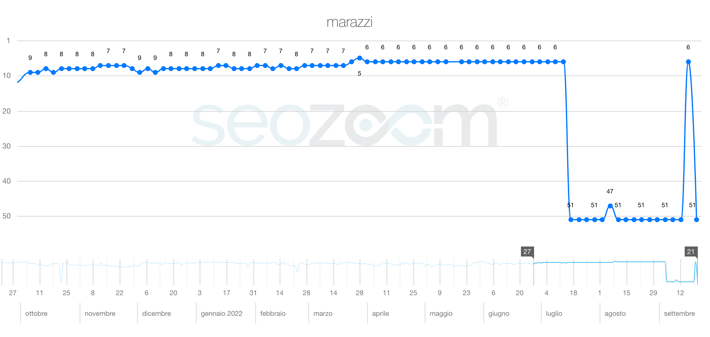 Schermata 2022-09-21 alle 17.36.38.png