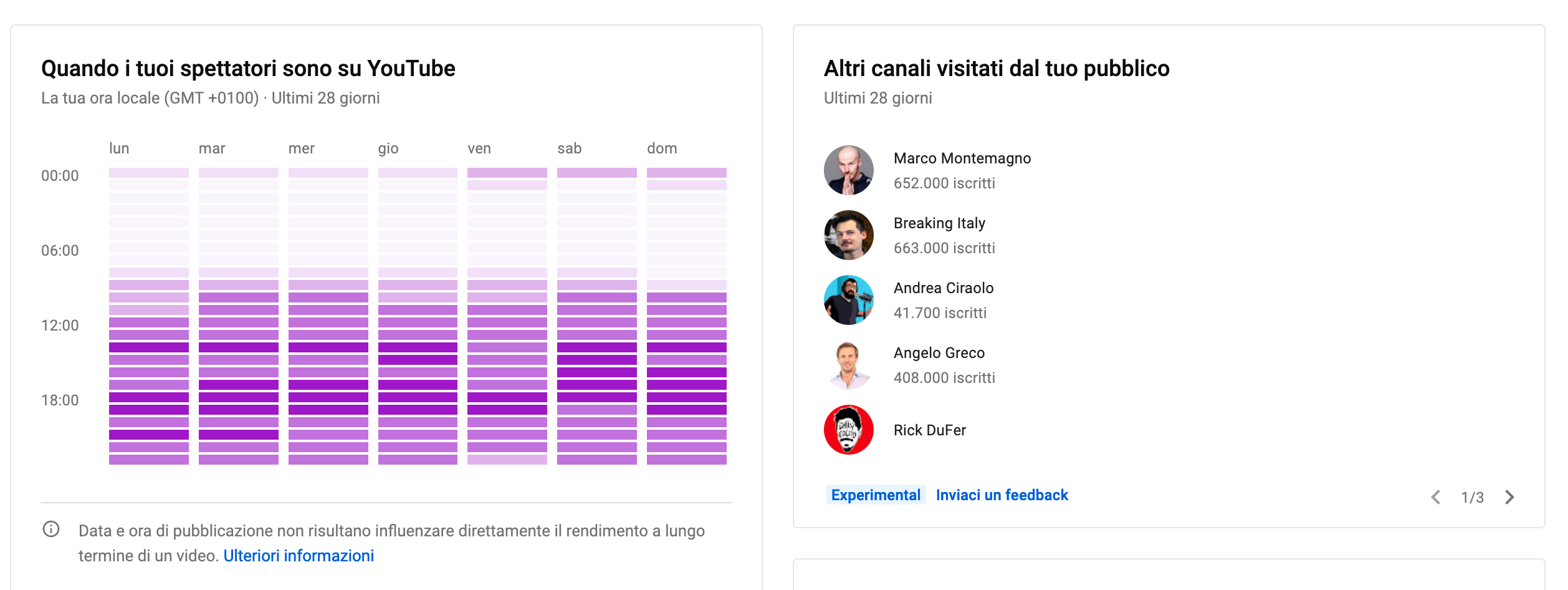 Schermata 2021-01-28 alle 15.44.25.png