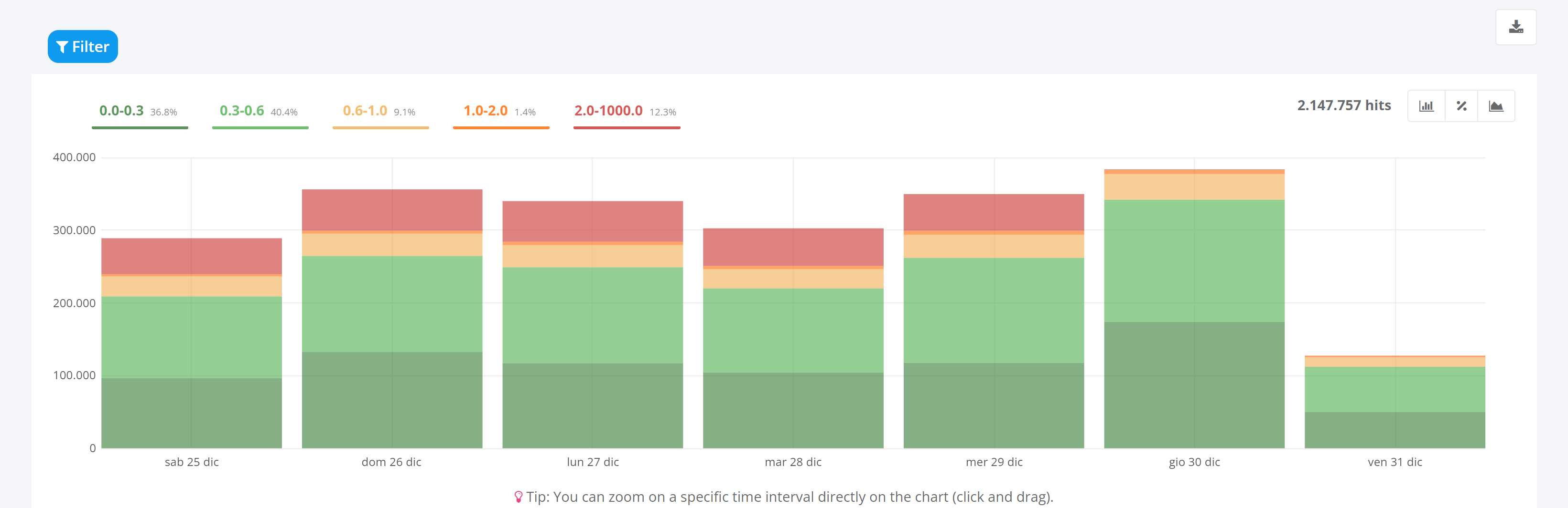 response-time-cf-issue.png