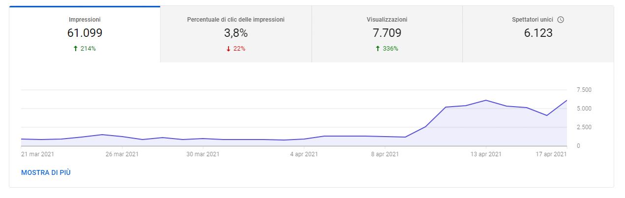 screencapture-studio-youtube-video-VkFbiH59zx8-analytics-tab-reach-viewers-period-4-weeks-2021-04-18-21_42_24.jpg