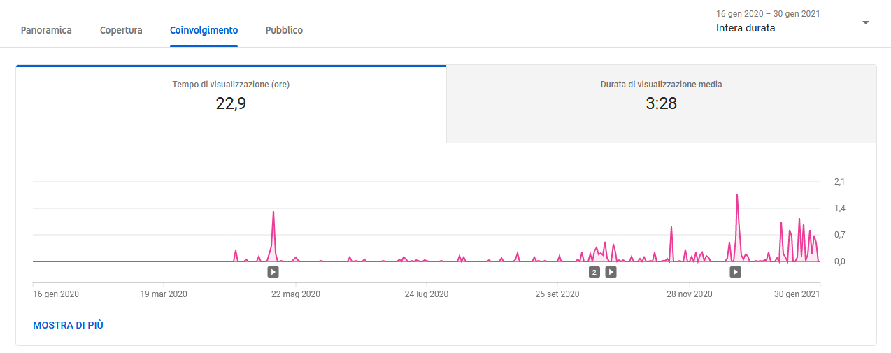 Screenshot_2021-02-01 Analisi del canale - Coinvolgimento - YouTube Studio.png
