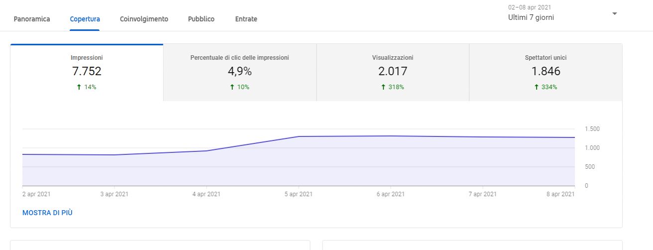 screencapture-studio-youtube-video-VkFbiH59zx8-analytics-tab-reach-viewers-period-week-2021-04-10-11_02_10.jpg