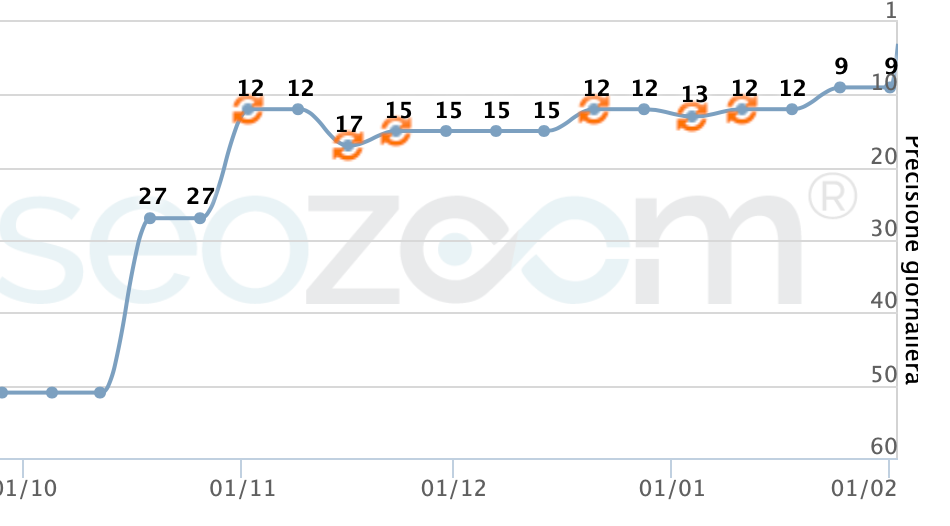 Schermata 2021-02-02 alle 13.56.55.png