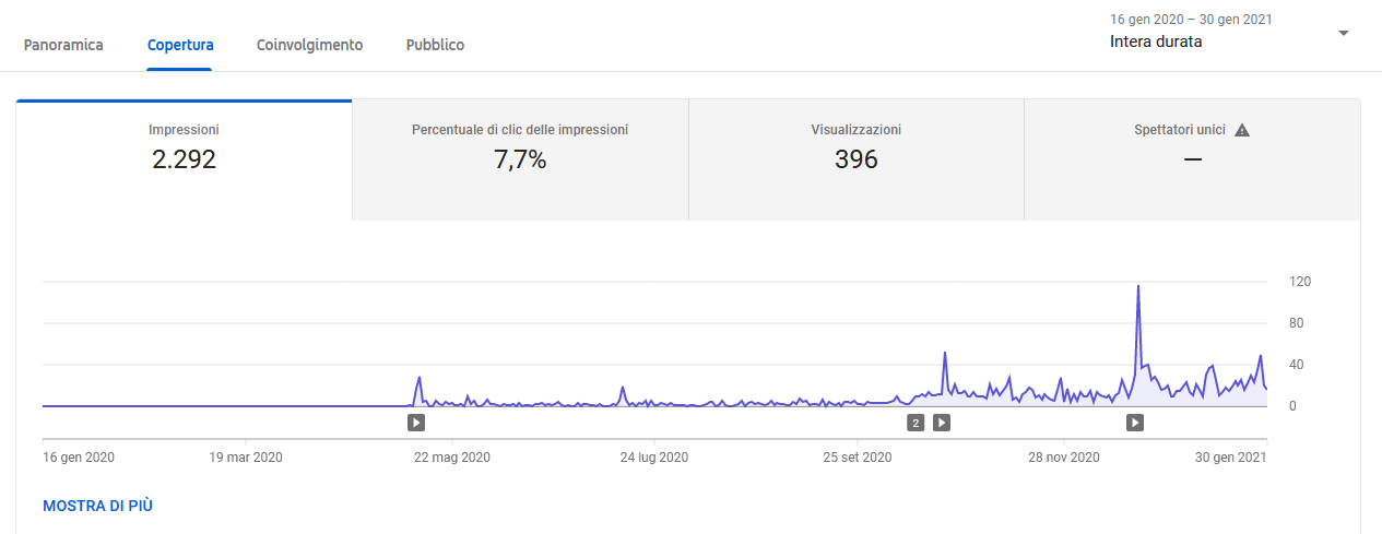 Screenshot_2021-02-01 Analisi del canale Copertura - YouTube Studio.png