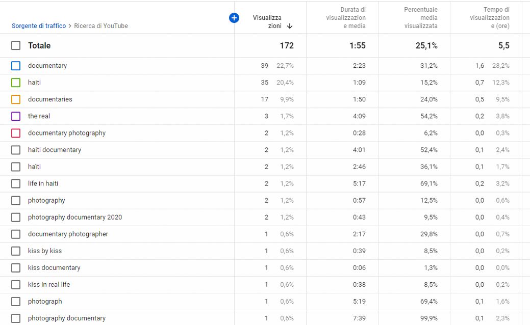 screencapture-studio-youtube-video-3BydjcGj94E-analytics-tab-reach-viewers-period-default-explore-2020-11-27-12_53_10.jpg