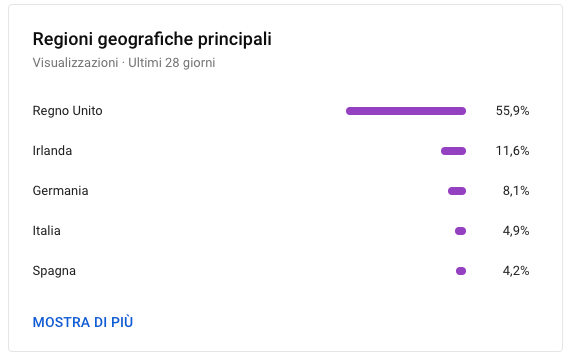 Schermata 2020-12-04 alle 00.39.21.png