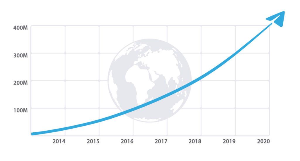 Telegram-500-milioni-grafico-1024x551.jpeg