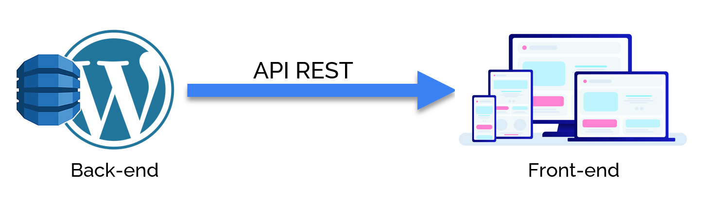 wordpress-API-trattamento-dati.png