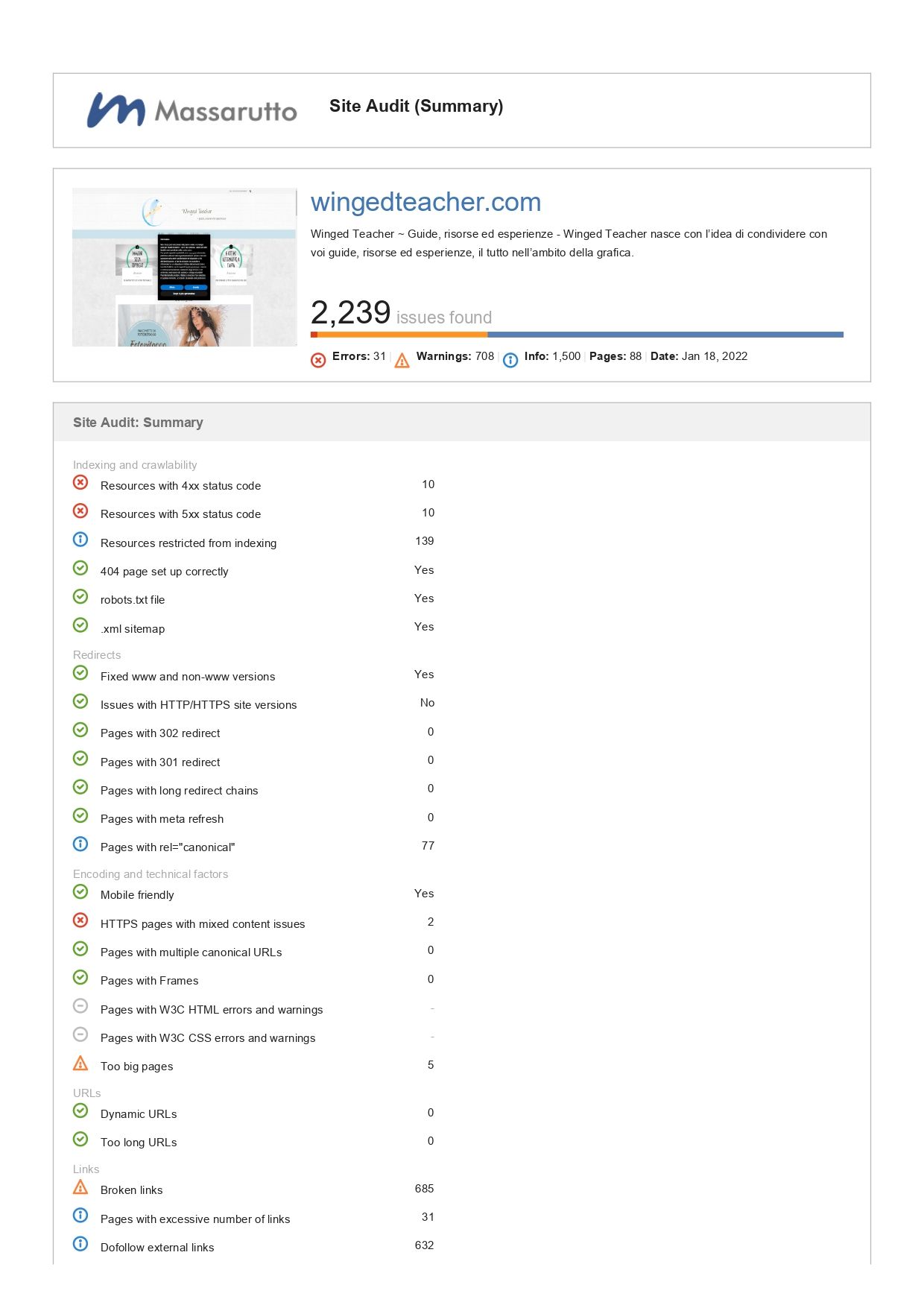 Site Audit (Summary)_page-0001.jpg