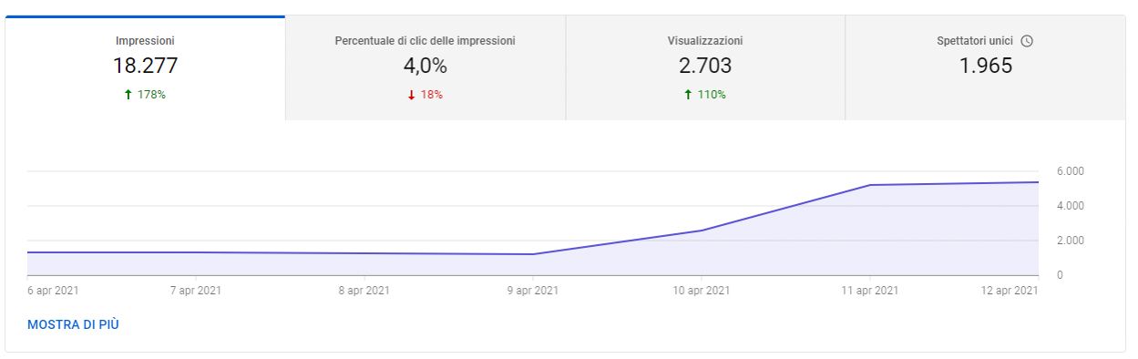 screencapture-studio-youtube-video-VkFbiH59zx8-analytics-tab-reach-viewers-period-week-2021-04-13-22_59_27.jpg