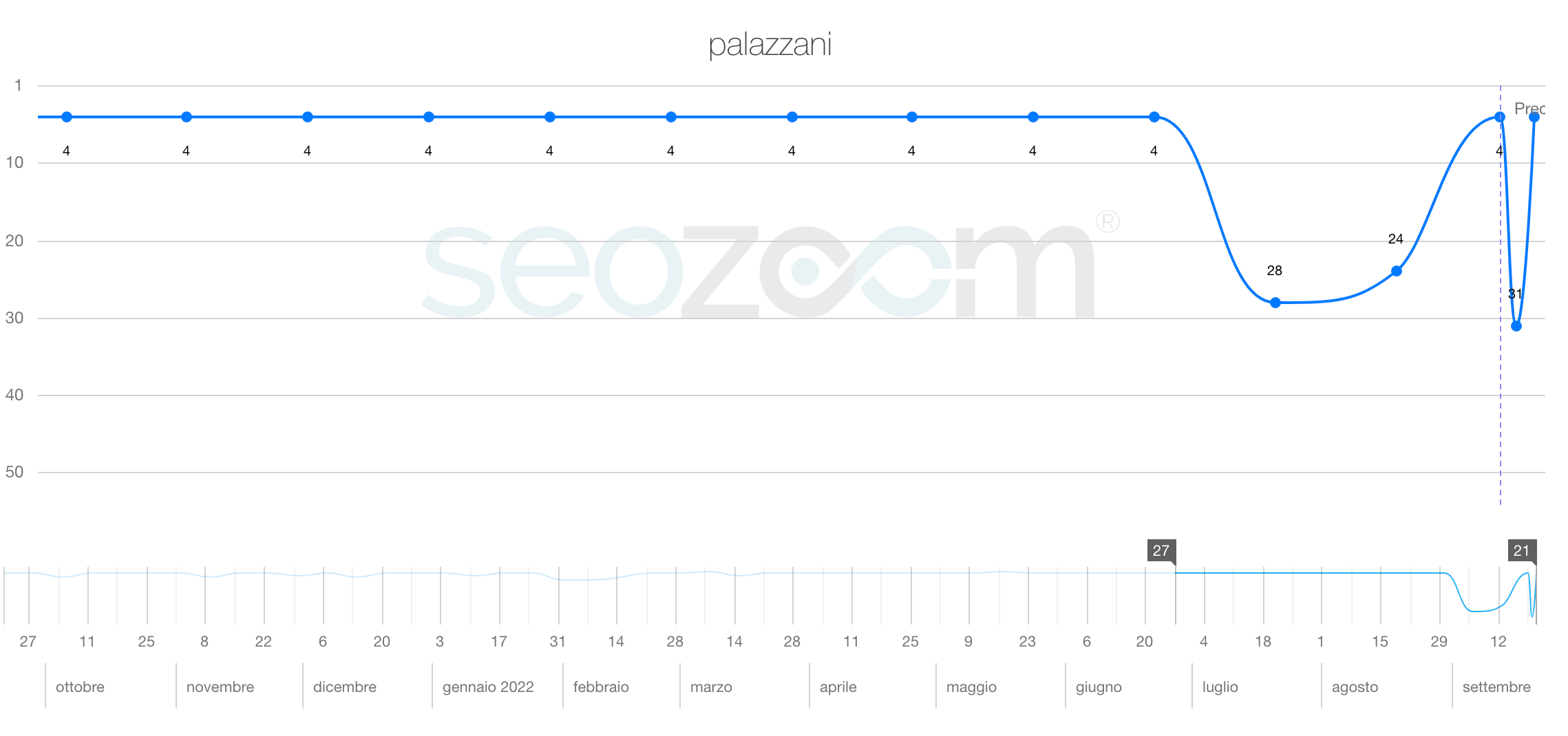 Schermata 2022-09-21 alle 17.36.10.png