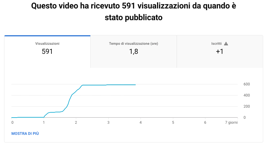 statistiche youtube 1.png